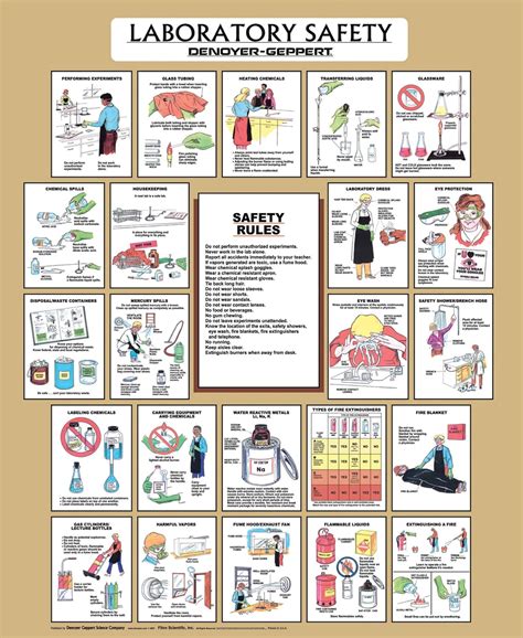 Lab Safety Posters