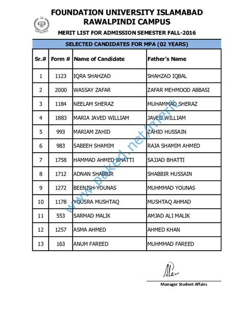 Foundation University Rawalpindi Campus - Merit List Fall 2016 - MPA (2 years)