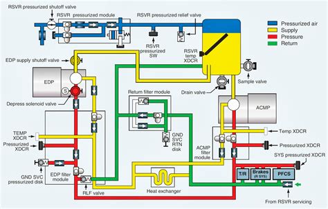 Basic Hydraulic System Circuit Diagram