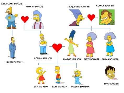 The simpsons family