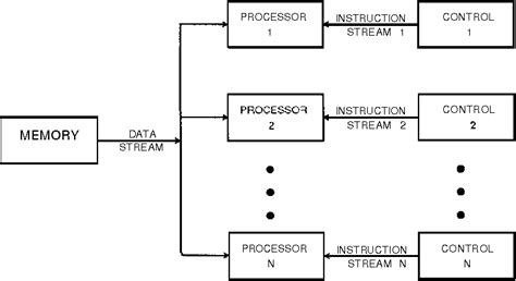 Analysis of parallel algorithms | Semantic Scholar