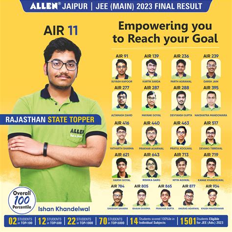 ALLEN JAIPUR : FIND YOUR CHILD BEST : IIT JEE / NEET / PNCF / PNCF ...