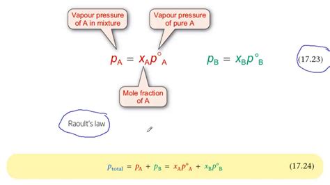 Raoult's Law Formula : Raoult S Law How To Calculate The Vapor Pressure ...