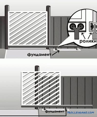 How to make a sliding gate - design features and installation (+ diagrams)