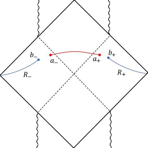 Penrose diagram version of Fig. 10. The region R outside σ ext is... | Download Scientific Diagram