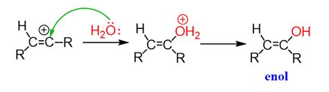 Acid Catalyzed Hydration of Alkynes with Practice Problems