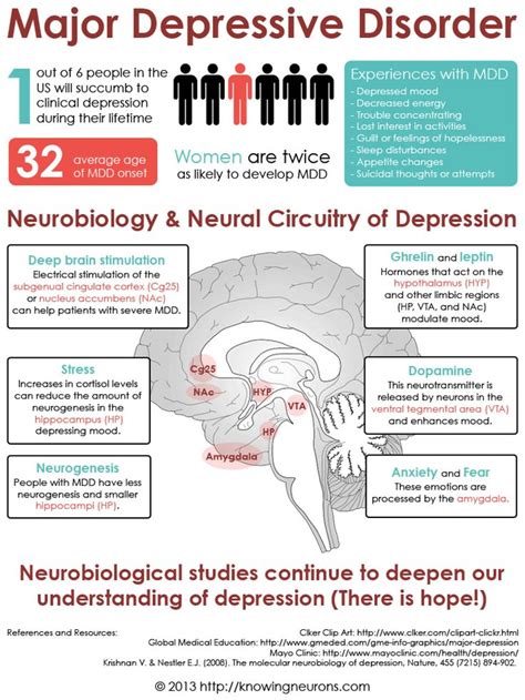 112 best Mental Health Infographics and Posters images on Pinterest | Mental health, Anxiety ...