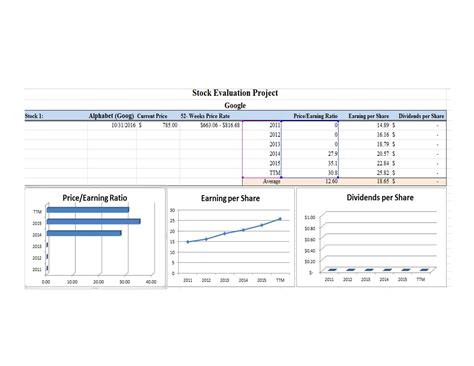 Excel Stock Analysis | Hossein Kohan