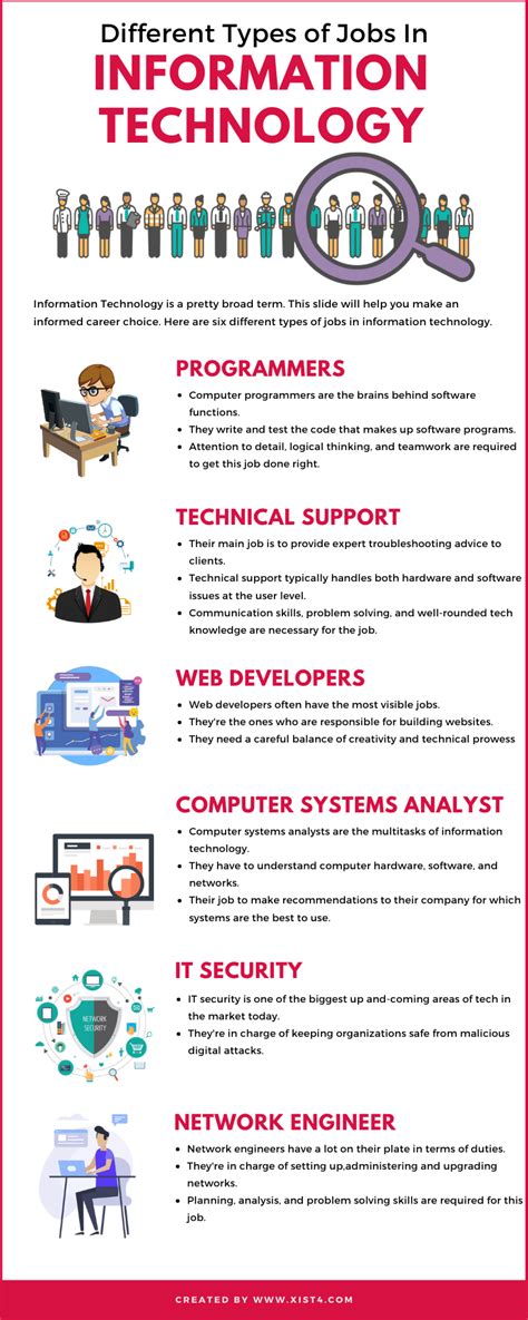 3 Main Types Of Technology - mirza syazwina