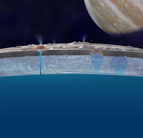 NASA's sending a probe to Jupiter's moon Europa. It might be home to life. - Vox