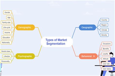 Tutorial for Making Market Segmentation with Templates