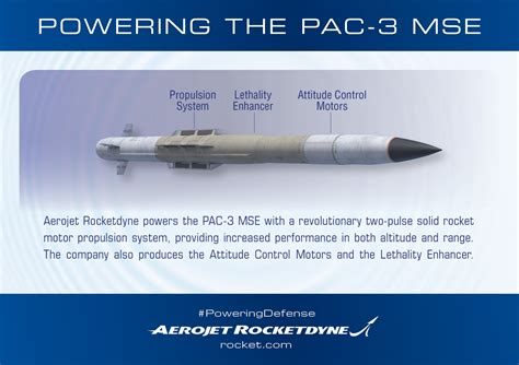 Military Knowledge: MIM-104F PAC-3 MSE Missile - Islamic World News