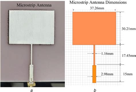 The printed microstrip antenna (a) Picture of the antenna, (b) antenna... | Download Scientific ...