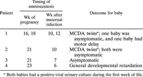 Amniocentesis Results