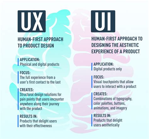 UX vs. UI Design: What's the Difference? [2023 Guide]