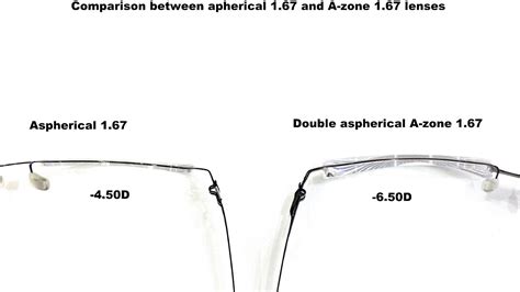 High Index Lenses Comparison - Index Choices