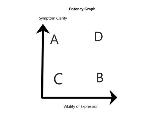 Potency Tool