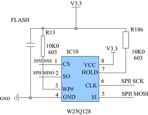 Schematic diagram of memory circuit | Download Scientific Diagram