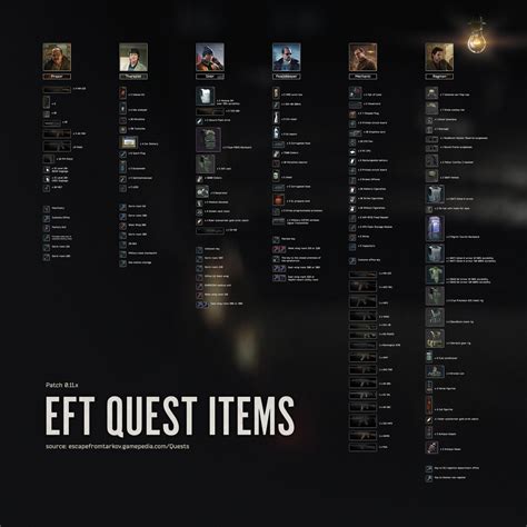 0.11 Quest Items Overview : EscapefromTarkov