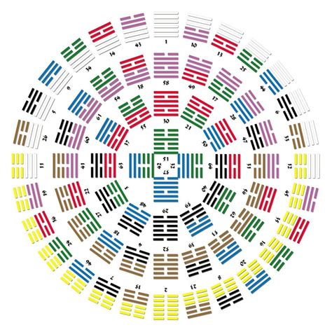 The I Ching Hexagrams | Símbolos masónicos, Arte de carta tarot, Símbolos místicos