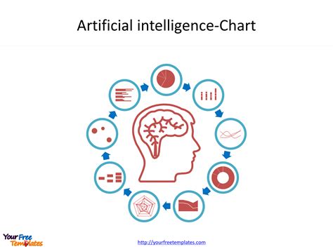 Artificial Intelligence Chart: A Visual Reference of Charts | Chart Master