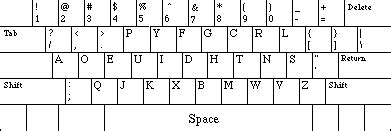 DVORAK Keyboard Layout - What are the Ergonomic Benefits? - by ErgoCanada.com