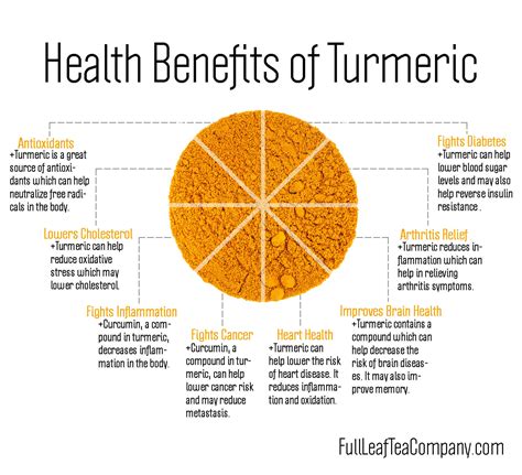 8 Benefits Of Turmeric & More | Full Leaf Tea Company