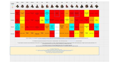 3.16 Betrayal cheatsheet (updated from 3.15) : r/pathofexile