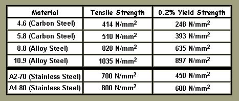 Grades Of Stainless Steel Chart