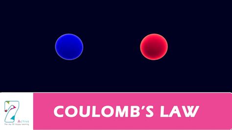 Coulomb's Law Animation