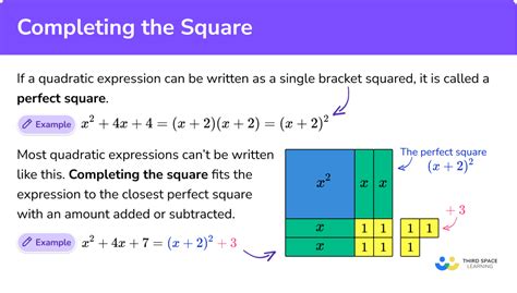 Completing The Square - GCSE Maths - Steps & Examples - Worksheets Library