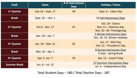 Birmingham City Schools proposing school calendar changes due to COVID-19