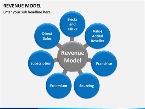 Revenue Model PowerPoint Template | SketchBubble