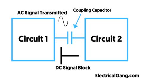 What Is a Coupling Capacitor | Construction of Coupling Capacitor ...