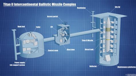 Titan 2 Missile Silo