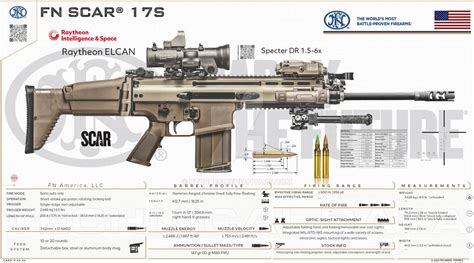 FN America, LLC. - FN SCAR 17S by RT0RRES on DeviantArt