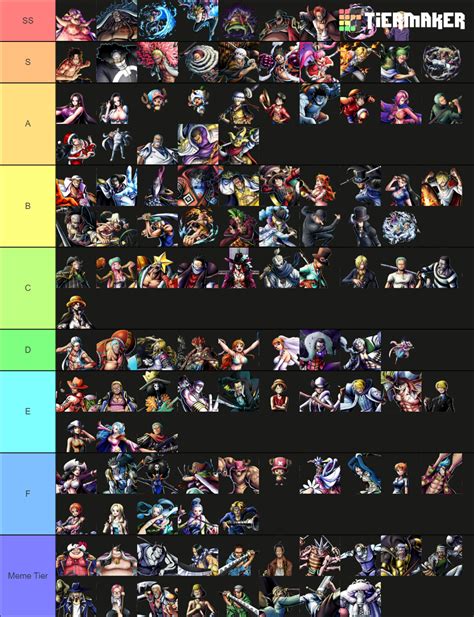 One Piece Bounty Rush: Character Tier List (Community Rankings) - TierMaker