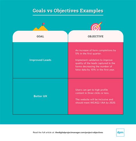 What Are Project Objectives + Examples And How To Write Them