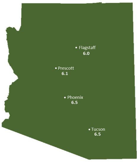 Peak Sun Hours for Solar Panels in Arizona | TurbineGenerator.org