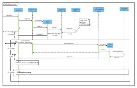 10 Free Editable Sequence Diagram Examples