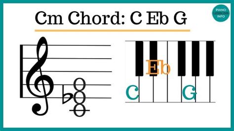 Cm Piano Chord & How To Play It (Charts & Video) – C Minor Chord