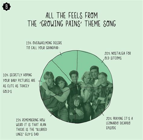 This Is How You Feel When You Hear The 'Growing Pains' Theme Song — GRAPH