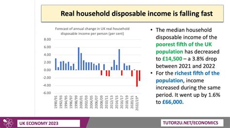 Economic Update - Developments in the UK Economy (Feb 2023) | Blog ...