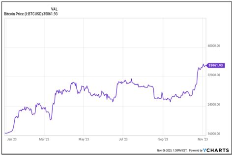 Why You Need to Know About This 2024 Crypto Forecast - Weiss Ratings