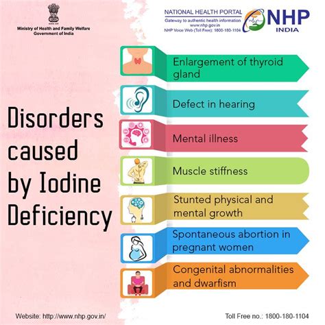 Kailash Hospital On X: #WorldIodineDeficiencyDay, 50% OFF