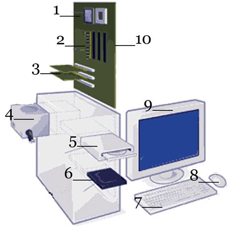Labelled Diagram Of Computer System