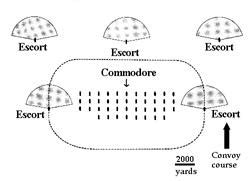 Diagram of World War I era convoy system -This was used to safely ...