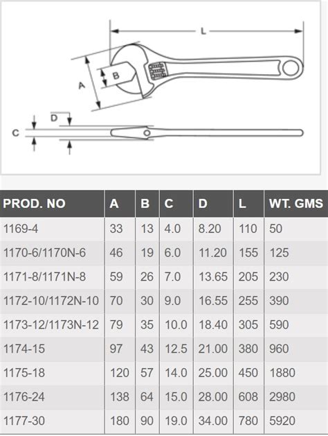 Taparia Adjustable Spanner - InchTools.com