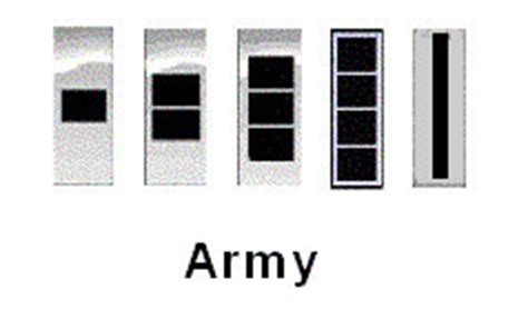 Army Warrant Officer History - Part II (1997-2007)