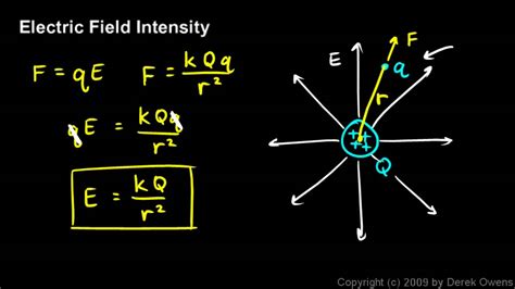 Physics 12.3.3a - Electric Field Intensity - YouTube
